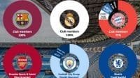 Football Club Ownership Revealed
