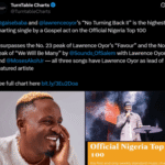 Gospel Victory: Gaise Baba's No Turning Back II