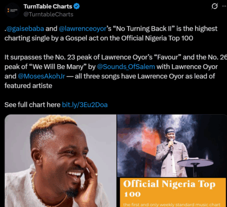Gospel Victory: Gaise Baba's No Turning Back II